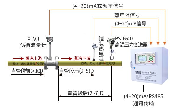 1741074045433487.jpg 蒸汽流量計2.jpg