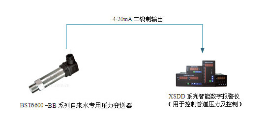 自來水專用壓力變送器系統(tǒng)圖