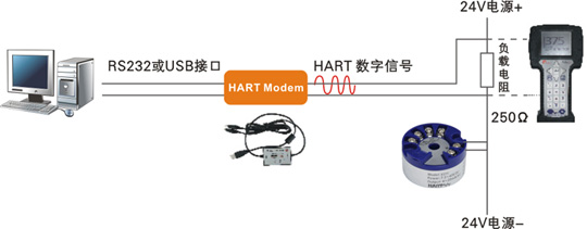 XSTT-C智能溫度變送器組態示意圖