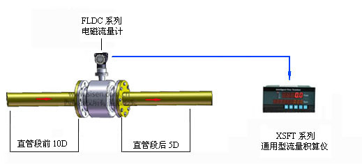 水流量計(jì)現(xiàn)場安裝示意圖