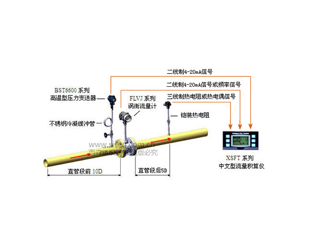 飽和蒸汽計(jì)量系統(tǒng)