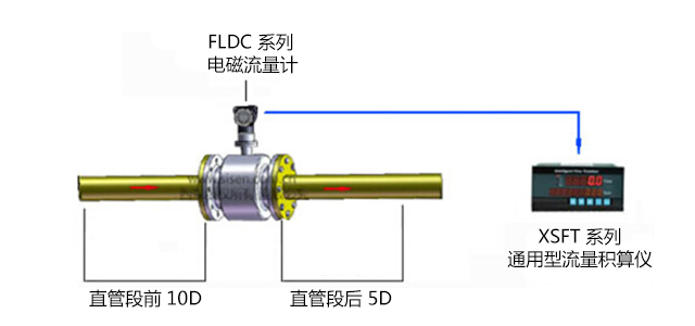 熱水流量計量系統(tǒng)安裝示意圖 熱水流量計量系統(tǒng)安裝示意圖