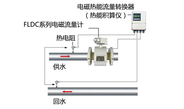 熱水流量計量系統(tǒng)安裝示意圖2 熱水流量計量系統(tǒng)安裝示意圖2