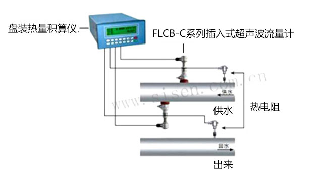 FLCB-C系列插入式超聲波流量計(jì)熱量計(jì)量系統(tǒng)安裝示意圖 FLCB-C系列插入式超聲波流量計(jì)熱量計(jì)量系統(tǒng)安裝示意圖