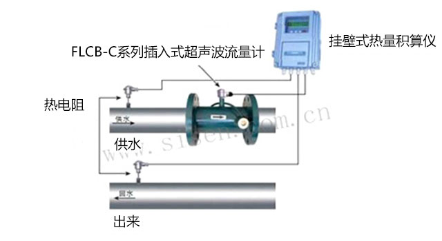 FLCB-C系列插入式超聲波流量計(jì)熱量計(jì)量系統(tǒng)安裝示意圖 FLCB-C系列插入式超聲波流量計(jì)熱量計(jì)量系統(tǒng)安裝示意圖