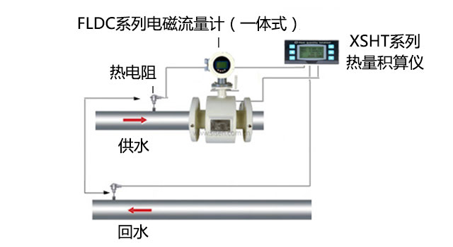 電磁流量計(jì)安裝示意圖 電磁流量計(jì)安裝示意圖