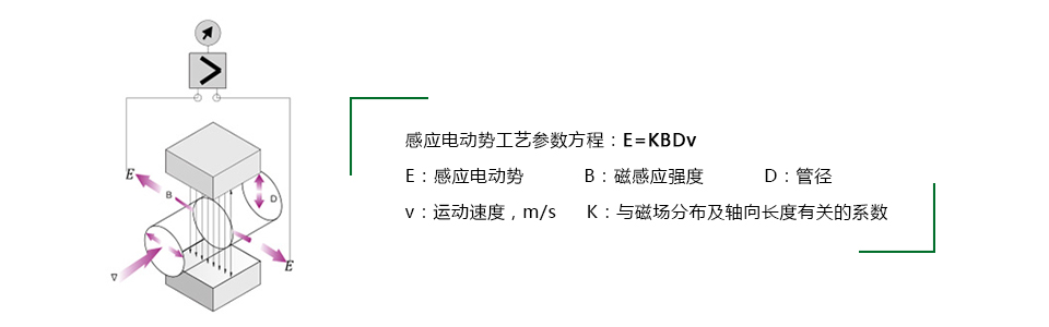 FLDC分體式電磁流量計