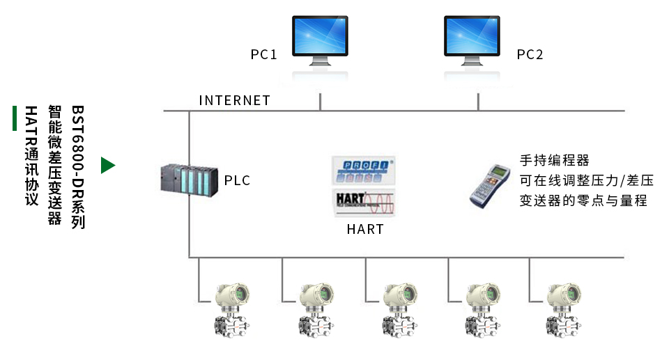 微差壓變送器通訊協(xié)議