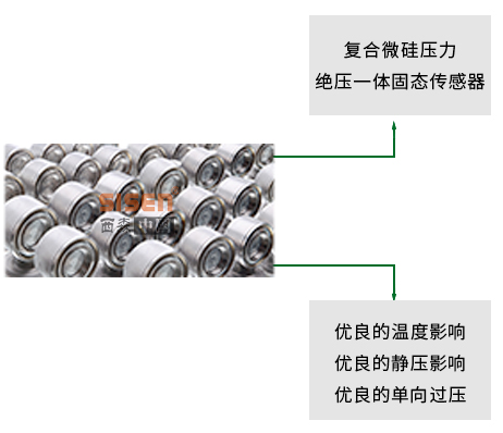 微差壓變送器特點