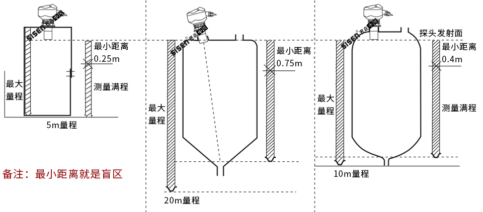 AD3800超聲波液位計安裝指南