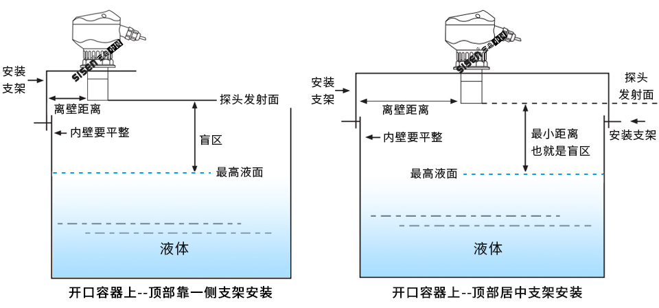 超聲波液位計開口容器圖