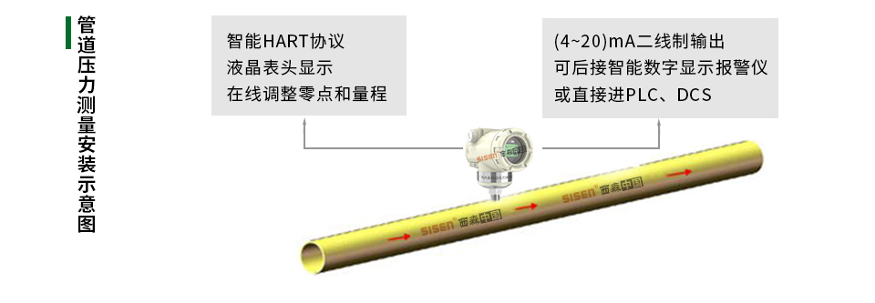 直連式壓力變送器安裝示意圖