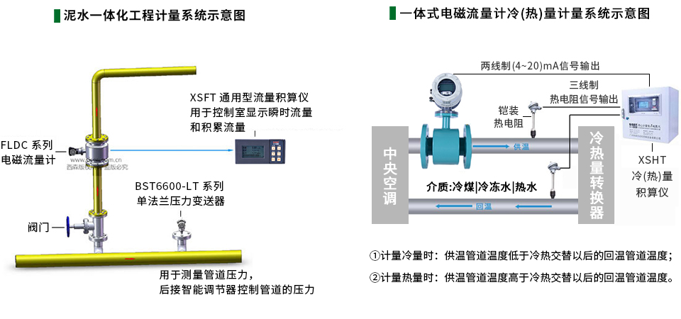 污水電磁流量計系統示意圖