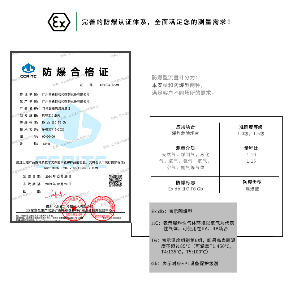 智能旋進旋渦流量計防爆證