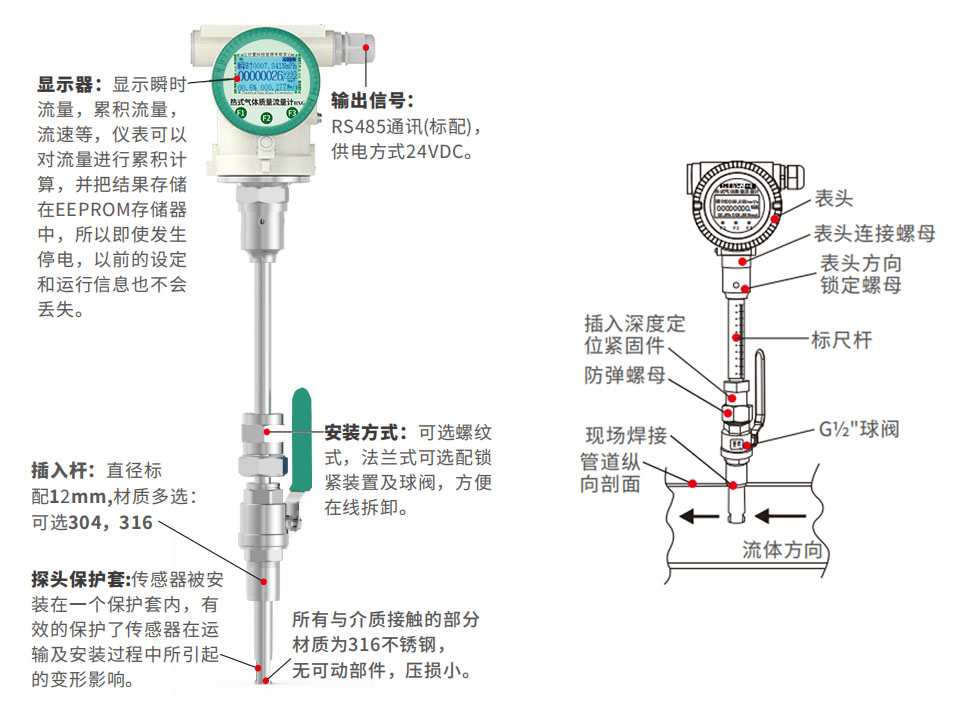 插入式熱式氣體質量流量計結構圖