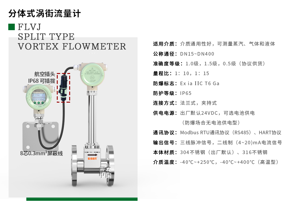 分體式渦街流量計